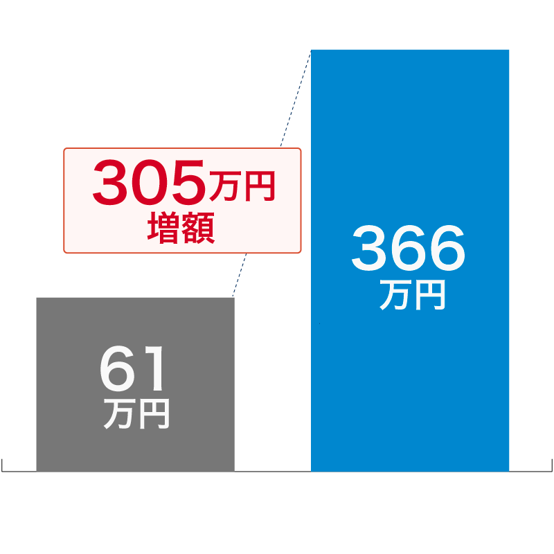 解決事例1グラフ