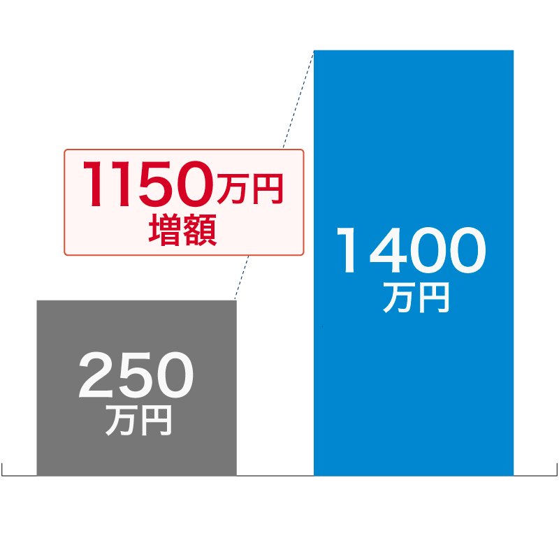 解決事例2グラフ