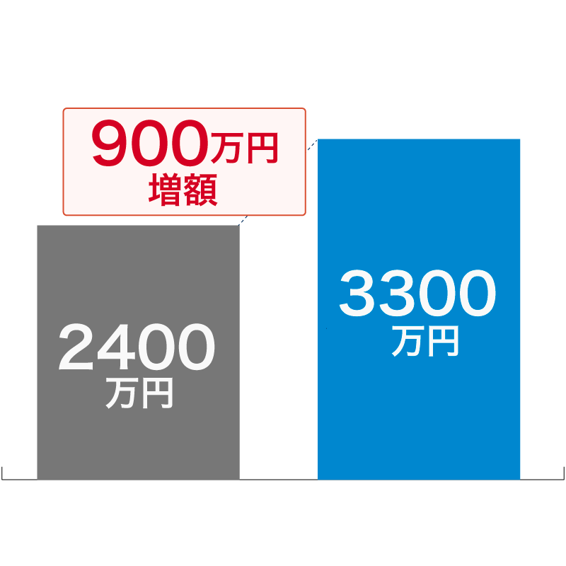 解決事例3グラフ