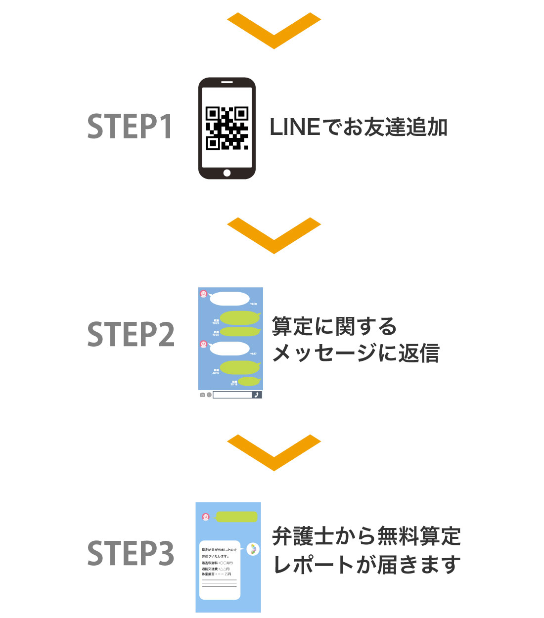 LINE算定の流れ