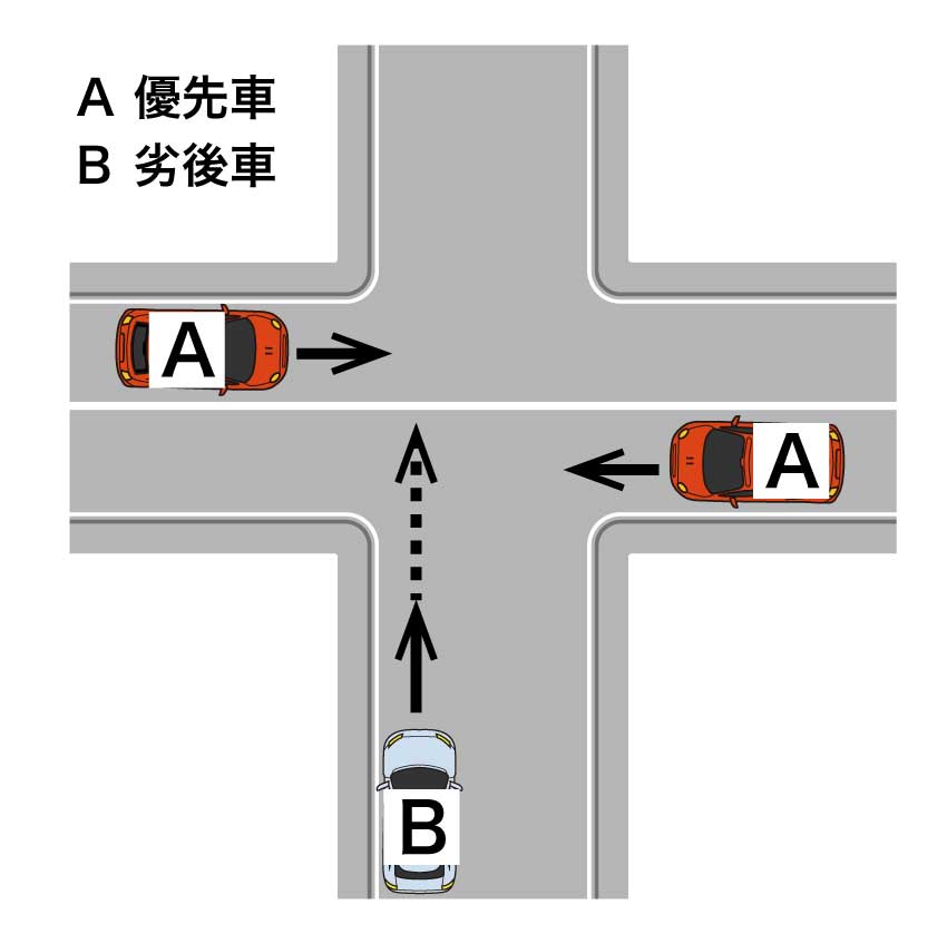 過失割合図①