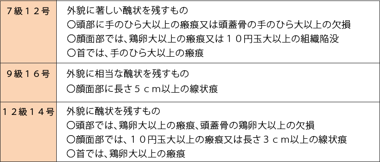 後遺症の種類 交通事故に強い福岡の弁護士 デイライト法律事務所