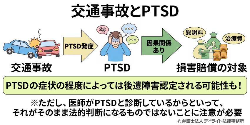 交通事故が原因でPTSDと診断されたら損害賠償請求できる？