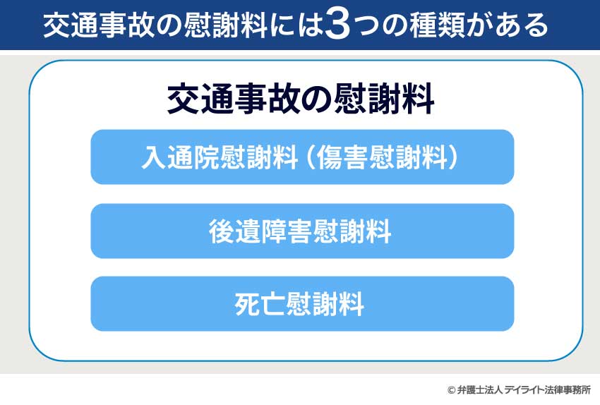 交通事故の慰謝料には3つの種類がある