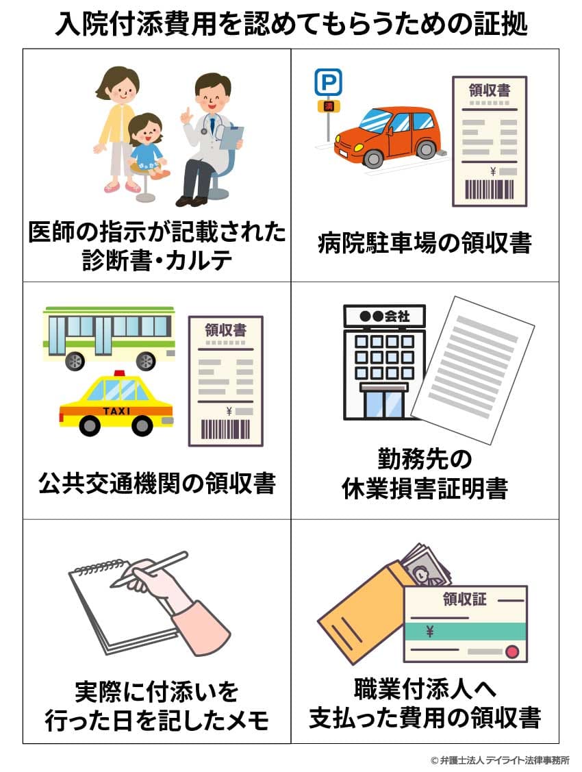 入院付添費用を認めてもらうための証拠