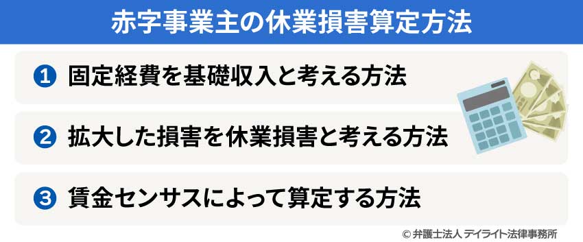 赤字事業主の休業損害算定方法