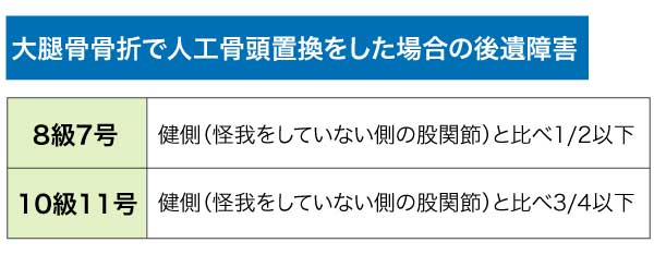 大腿骨骨折で人工骨頭置換をした場合の後遺障害