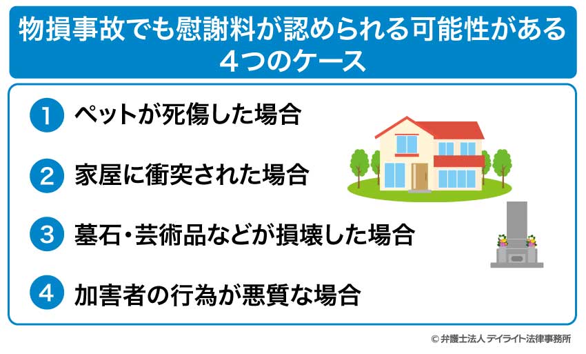 物損事故でも慰謝料が認められる可能性がある ４つのケース