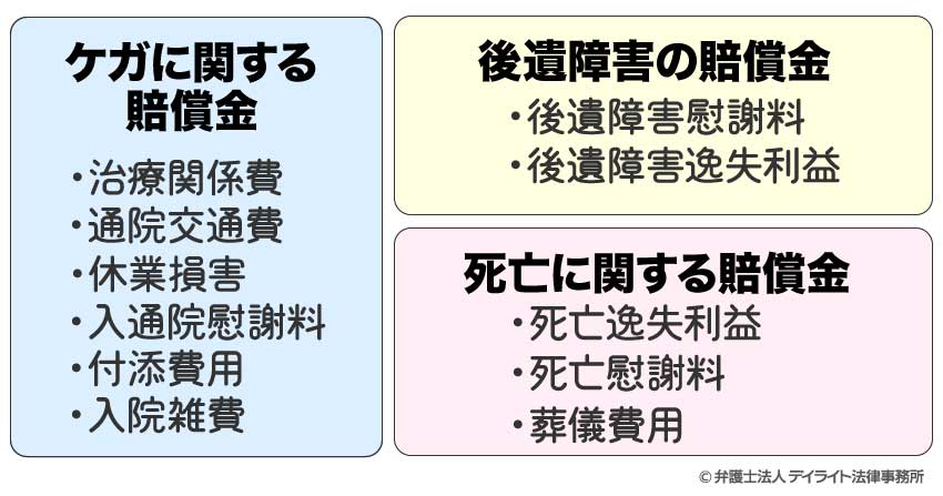 自転車同士の事故で請求できる賠償金