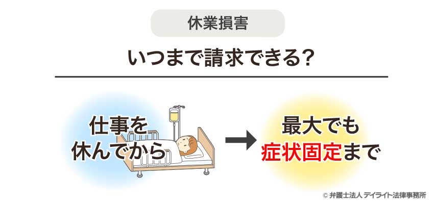 休業損害いつまで