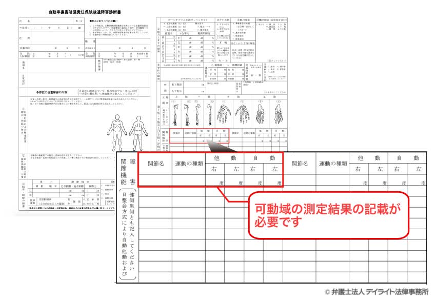 肘関節後遺障害診断書の図