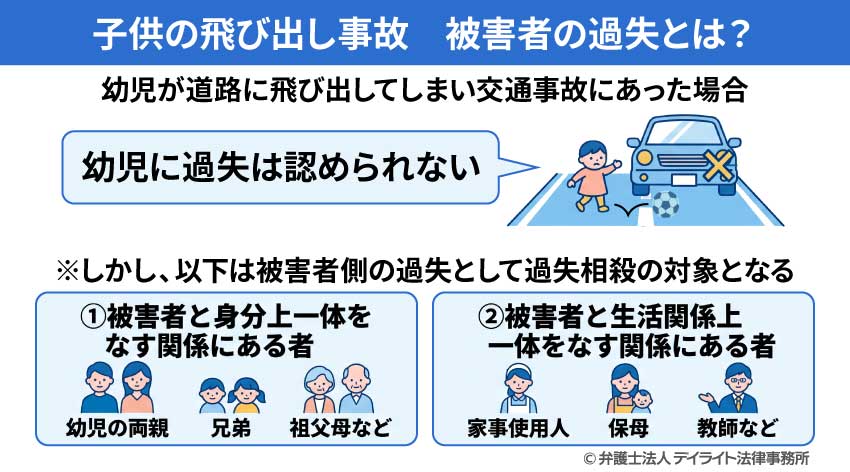 子供の飛び出し事故の被害者側の過失とは?