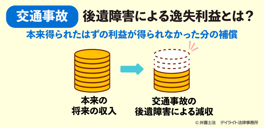 後遺障害の逸失利益とは