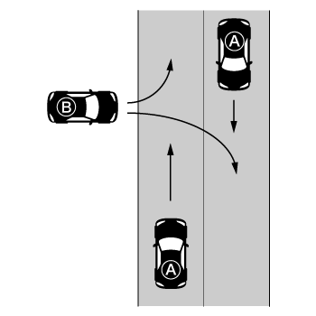 直進自動車と道路外から右折または左折で進入する自動車との事故の図