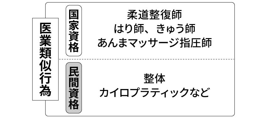 医療類似行為