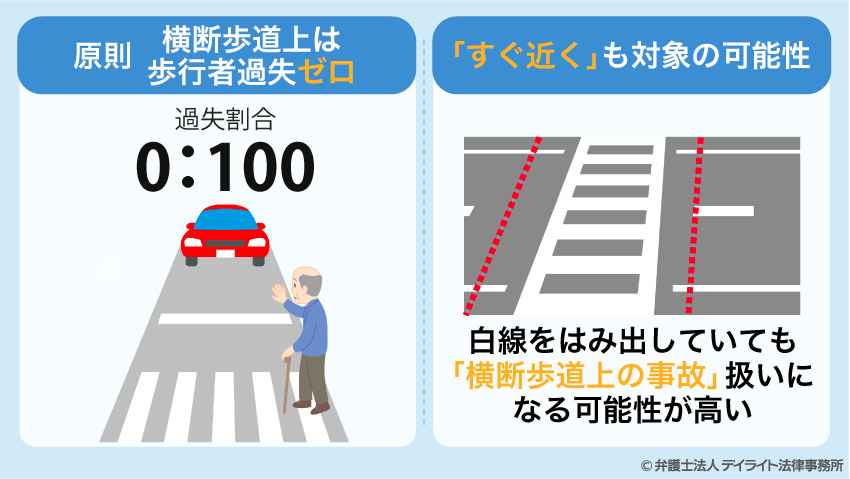 横断歩道事故のルール