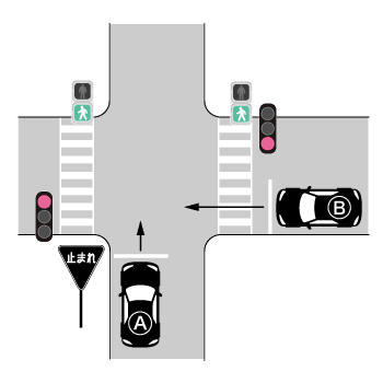 交差点における直進自動車同士の出合い頭事故の過失割合は デイライト法律事務所