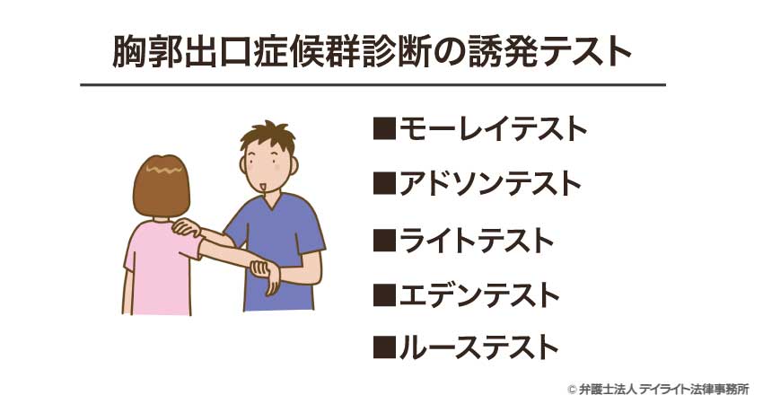 胸郭出口症候群診断の誘発テスト