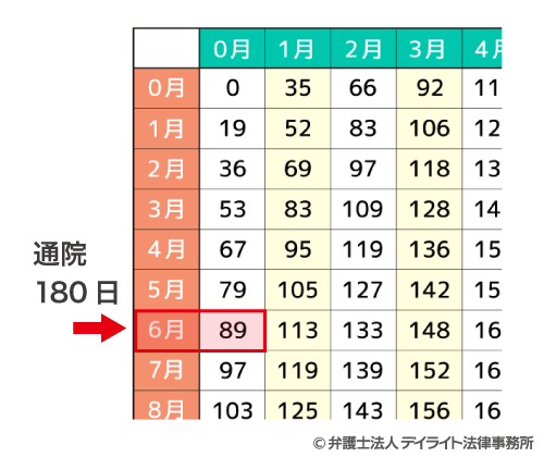 赤い本別表Ⅱ