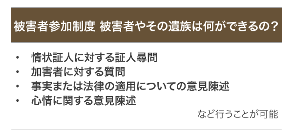 被害者参加制度について