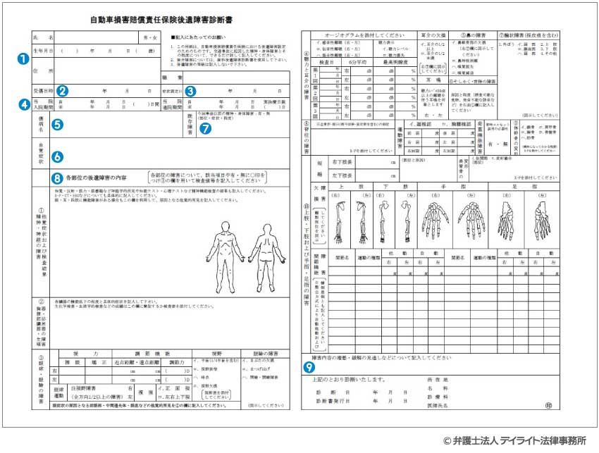 後遺障害診断書の記載内容