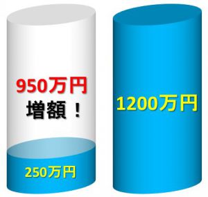 山田さんの事案の増額結果