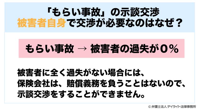 もらい事故の示談交渉