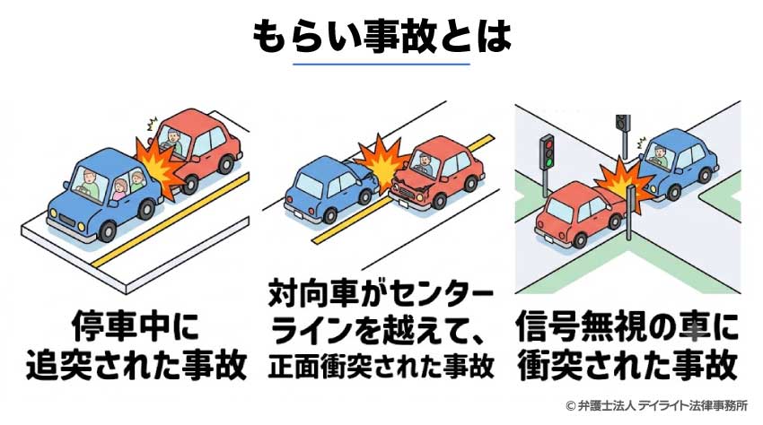 もらい事故とは