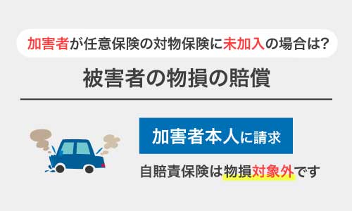 被害者の物損の賠償