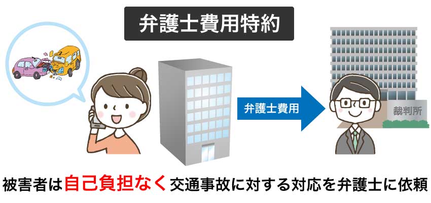 弁護士特約イラスト