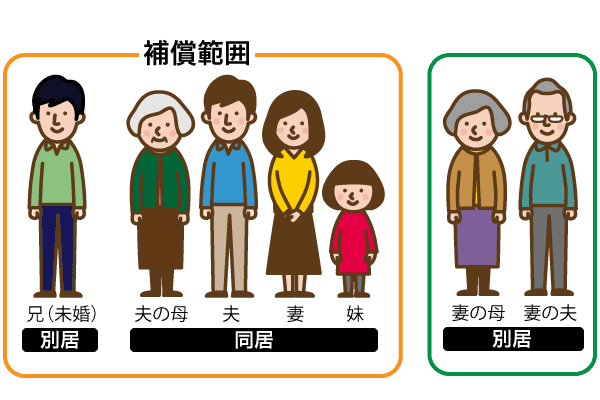 保証範囲のイラスト