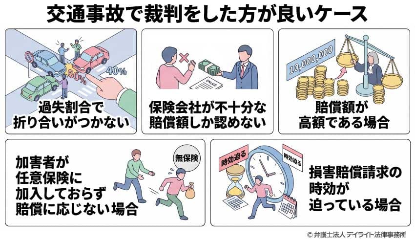 交通事故で裁判をした方が良いケース