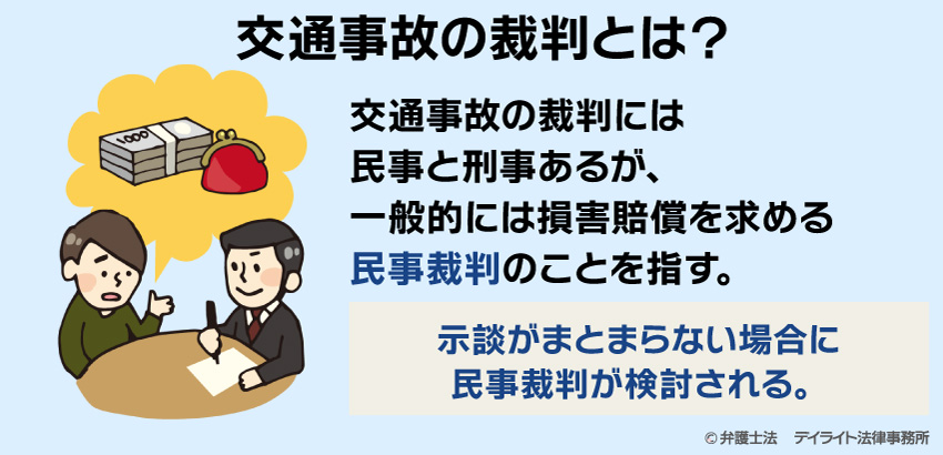 交通事故の裁判とは