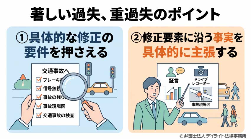 著しい過失、重過失のポイント