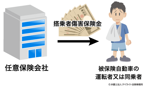 交通事故の見舞金とは 10万円が相場 デイライト法律事務所