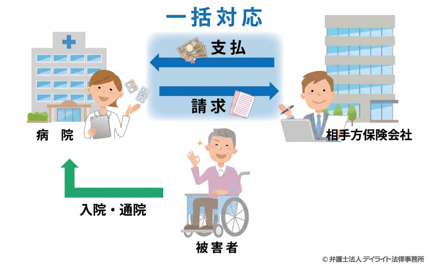 保険会社の一括対応とは