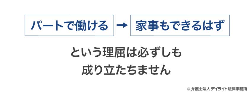 主婦休業損害請求可能