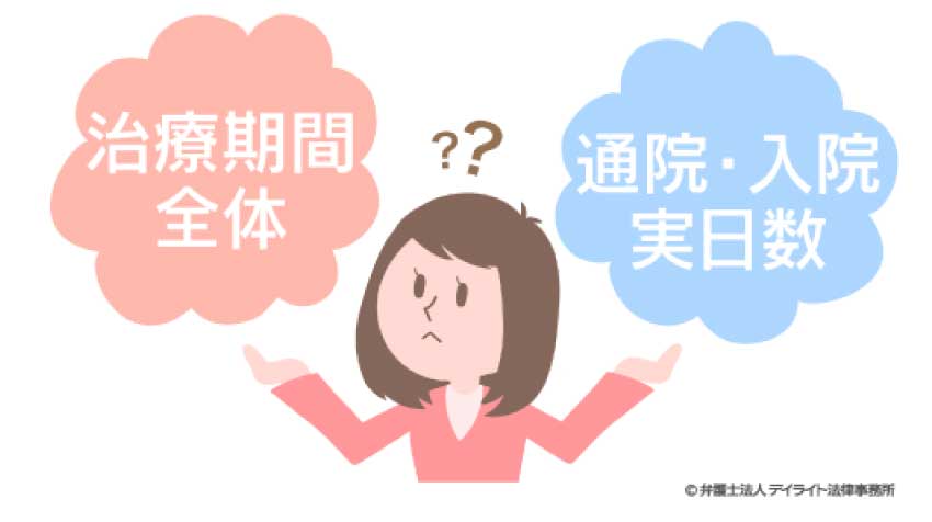 「休業日数」の考え方