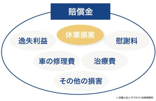 賠償金のイメージ図
