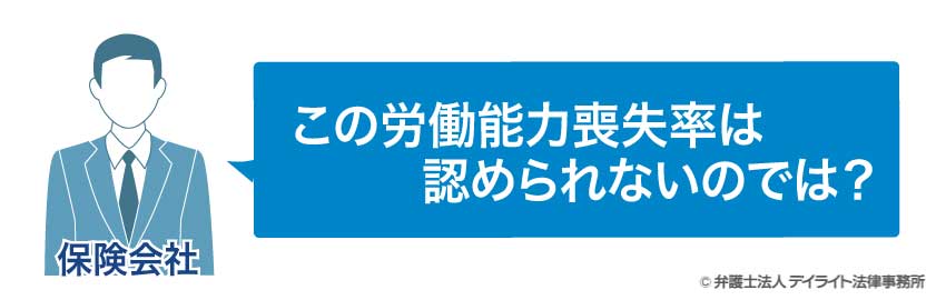 逸失利益の減額