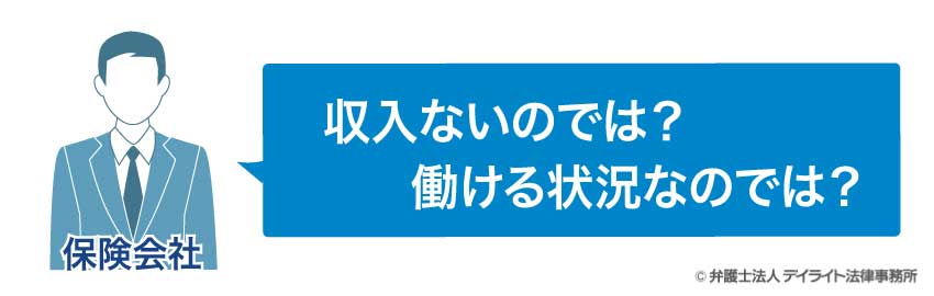休業損害の減額
