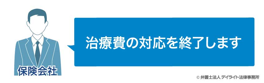 治療費の打ち切り