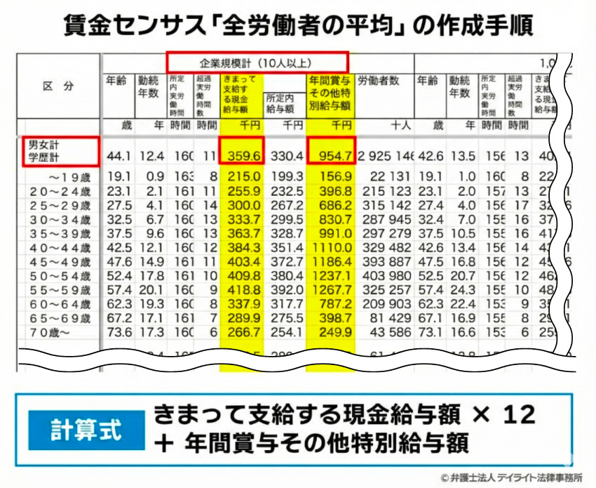賃金センサス「全労働者の平均」の作成手順