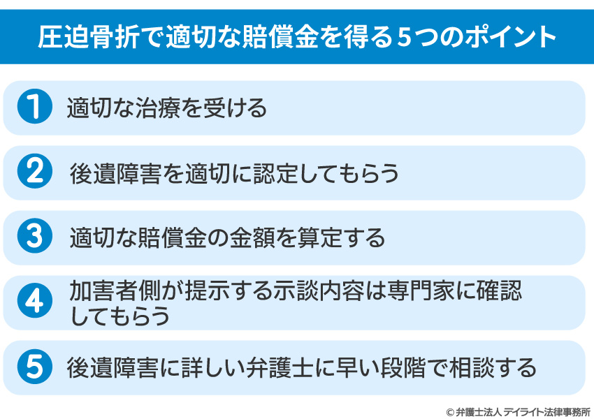 圧迫骨折で適切な賠償金を得る5つのポイント