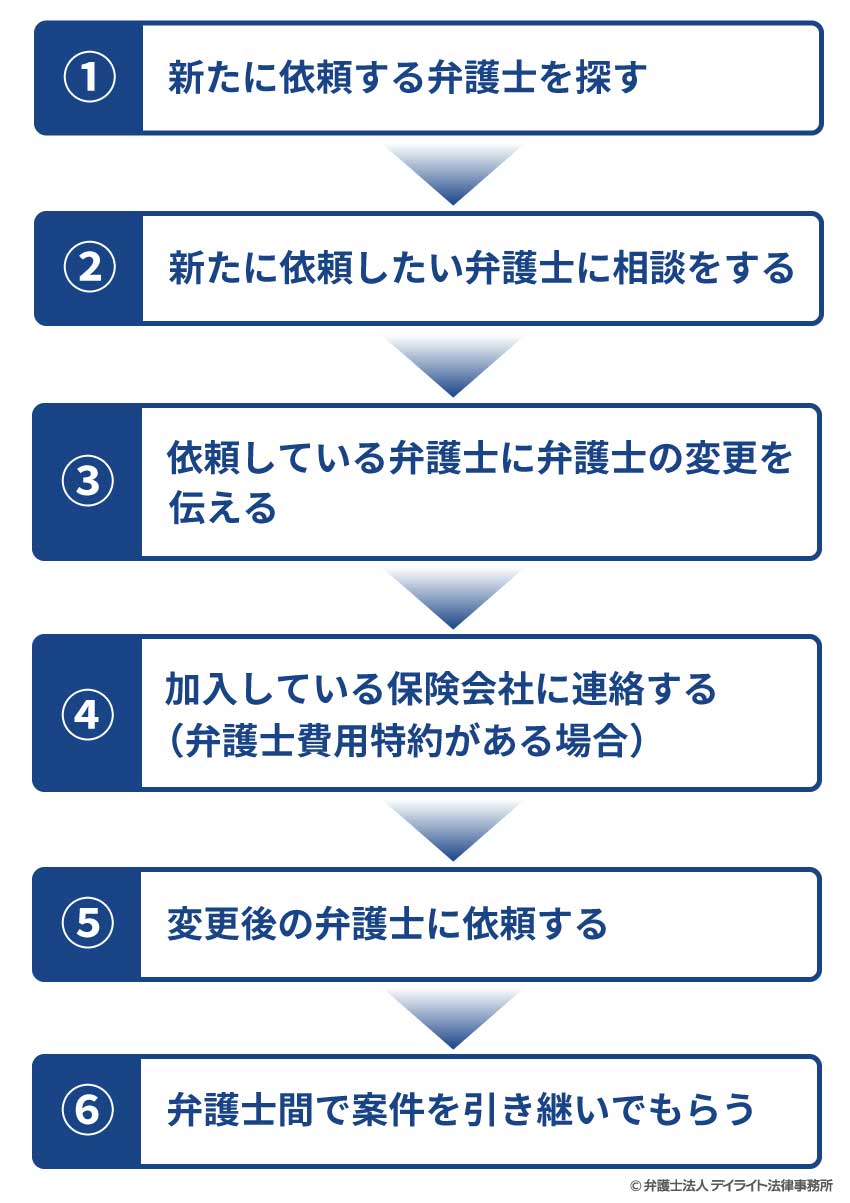 弁護士を変更する方法