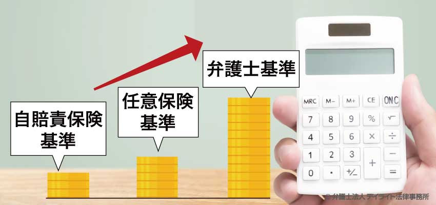 交通事故慰謝料の3つの基準