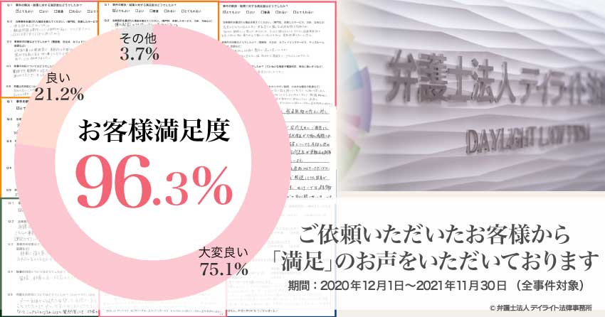 お客様満足度画像