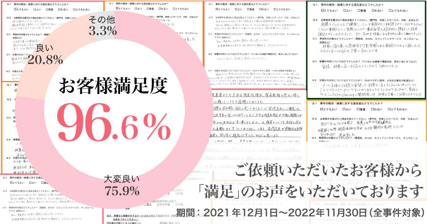 お客様満足度画像