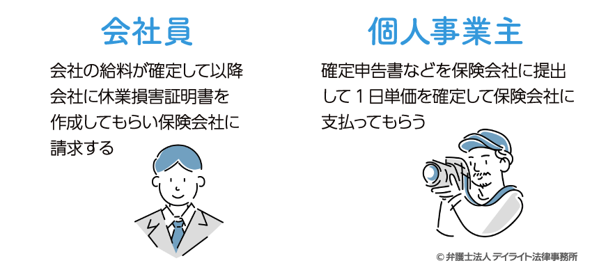 会社員と個人事業主の休業損害の受け取り方イラスト