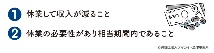 休業損害の請求に必要な条件